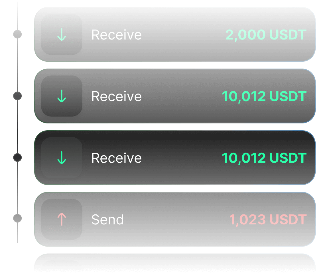 Transactions